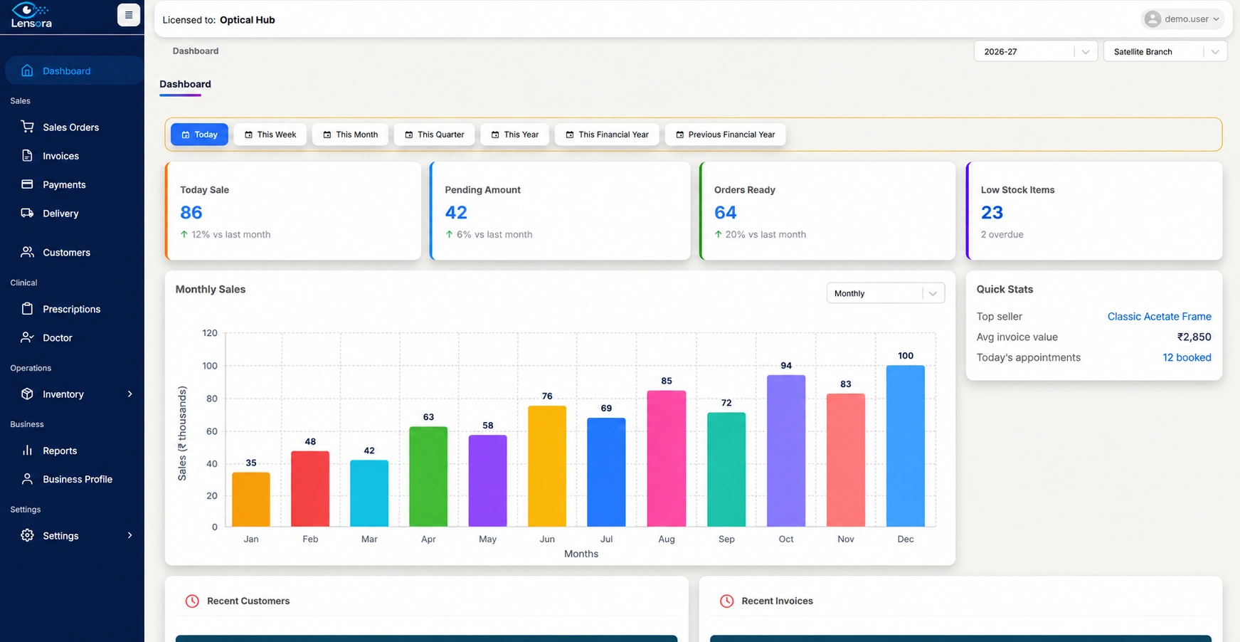 Lensora dashboard showing sales, pending payments, orders and inventory